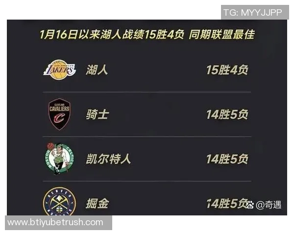 联盟小前锋位置深度排名火箭领跑绿军紧随其后湖人位列第十七